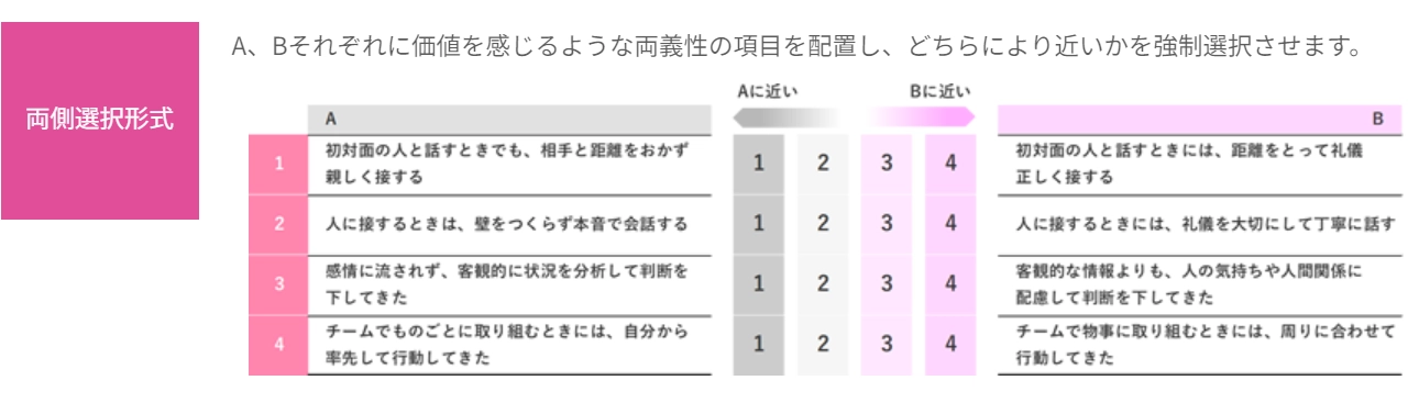 コンピテンシーの問題例